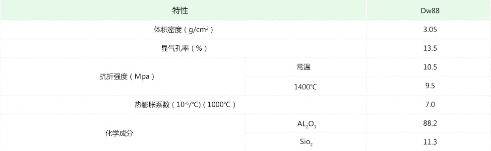剛玉高溫推板 剛玉高溫推板