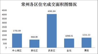 12月11日商品房成交225套，二手房住宅成交206套