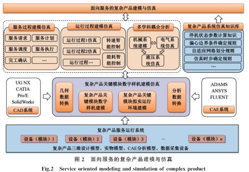 數(shù)據(jù)驅(qū)動的復雜產(chǎn)品智能服務技術與應用探析