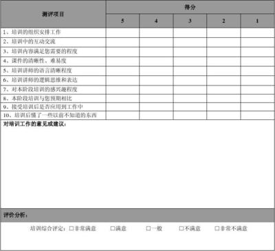 語言培訓(xùn)產(chǎn)品滿意度調(diào)查 傾聽學(xué)員聲音，提升培訓(xùn)質(zhì)量