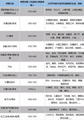 托業(yè)賦能職場(chǎng)新引擎 升職加薪跳槽，你的語言培訓(xùn)首選